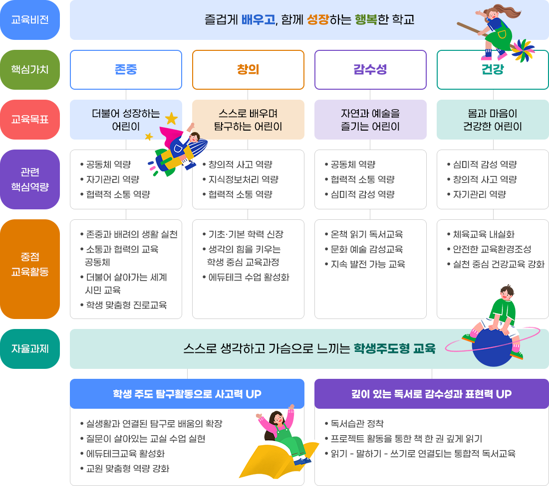교육목표 이미지
